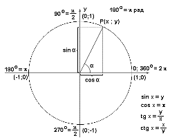 тригонометрические формулы,формулы по геометрии