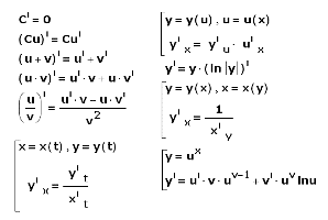 формулы дифференцирования