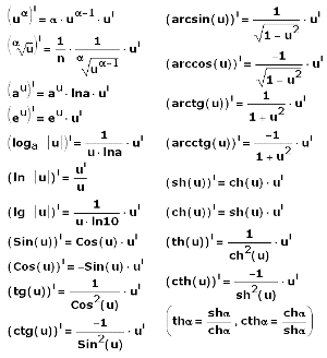 формулы дифференцирования